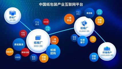2022年包裝行業(yè)展望 工業(yè)互聯(lián)網(wǎng)數(shù)據(jù)服務重塑行業(yè)六大核心競爭力
