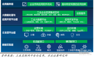 2018工業互聯網紅利爆發！16家巨頭瓜分數據服務市場
