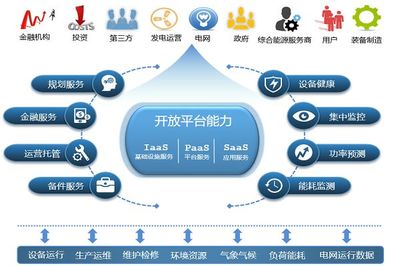 青海實現15日全清潔能源供電，工業互聯網賦能能源轉型